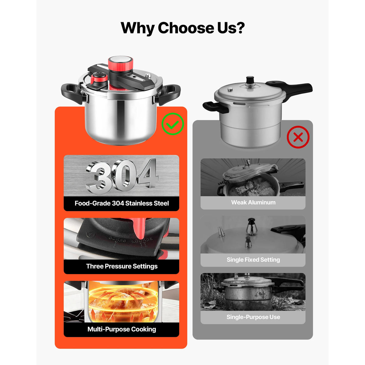 Succebuy Stainless Steel Pressure Cooker With Glass Lid Rack