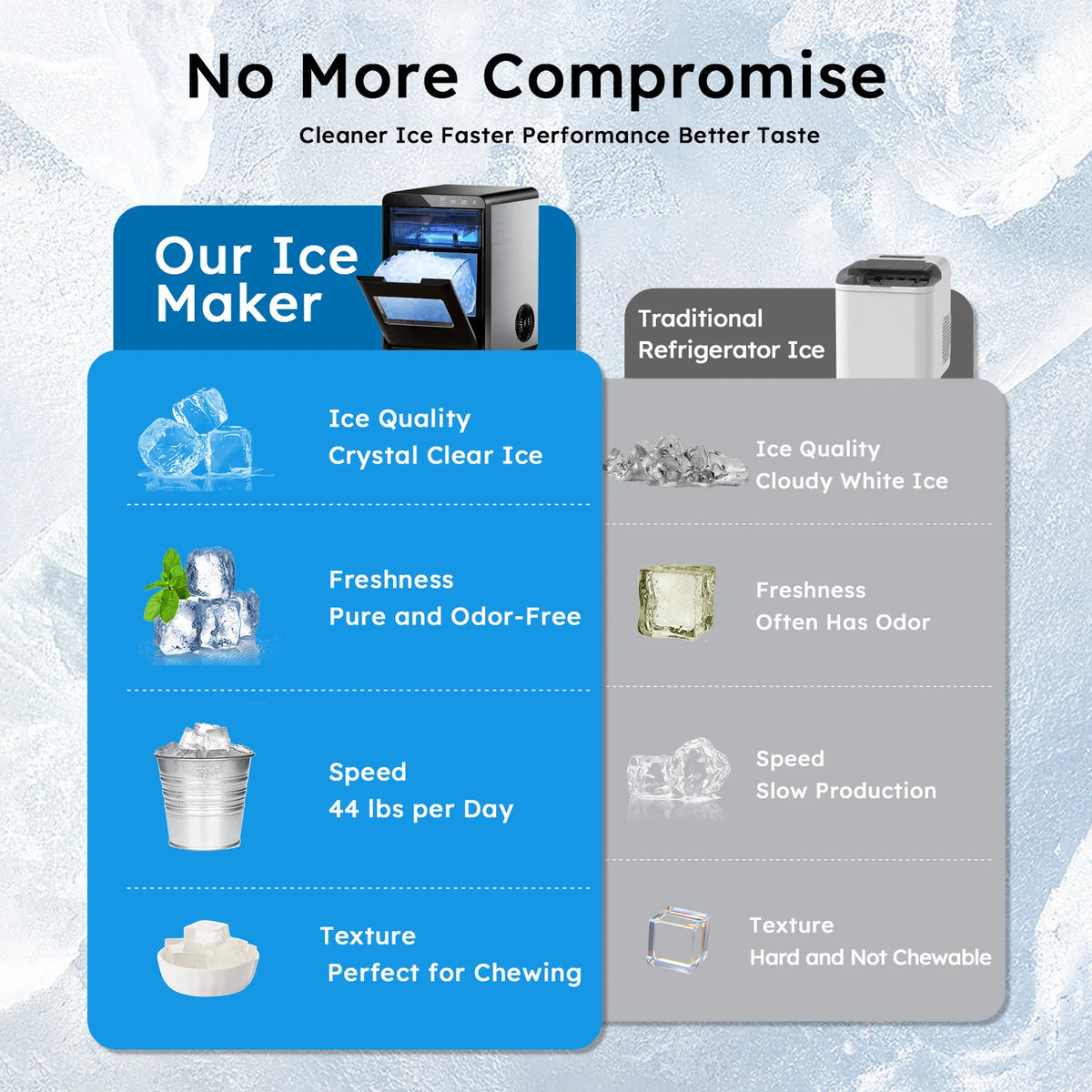 SHICUO Countertop Nugget Ice Maker With Self Cleaning Function
